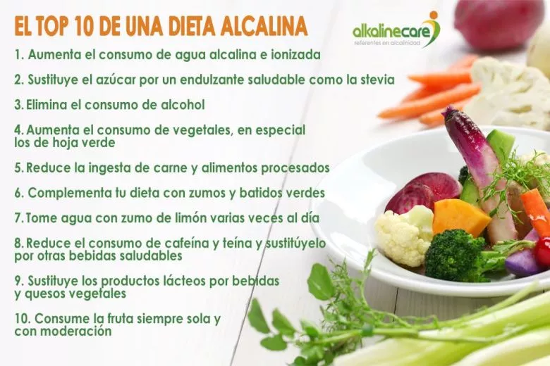 Menú Semanal de Dieta Alcalina